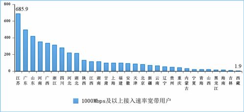 一季度通信業(yè)經(jīng)濟運行情況 新型基礎(chǔ)設(shè)施建設(shè)和應(yīng)用穩(wěn)步推進，增值電信業(yè)務(wù)蓬勃發(fā)展